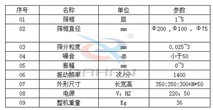 R40/3試驗篩技術(shù)參數(shù)