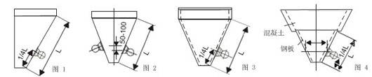 不同傾角和材質(zhì)的料倉的倉壁振動器的安裝位置如圖所示。