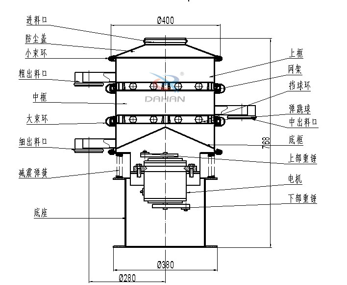 400型振動(dòng)篩結(jié)構(gòu)圖