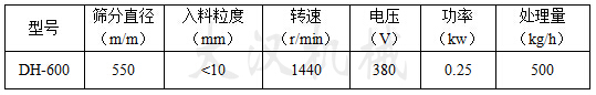 600型振動(dòng)篩技術(shù)參數(shù)