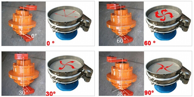 振動篩電機(jī)偏心塊調(diào)整