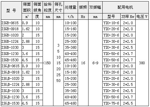 礦用振動篩技術(shù)參數(shù)