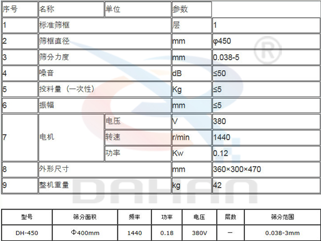 450型過濾篩技術(shù)參數(shù)