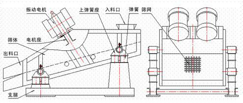 1235型礦用振動篩示意圖：振動電機，篩體，電機座，出料口，支腿，彈簧