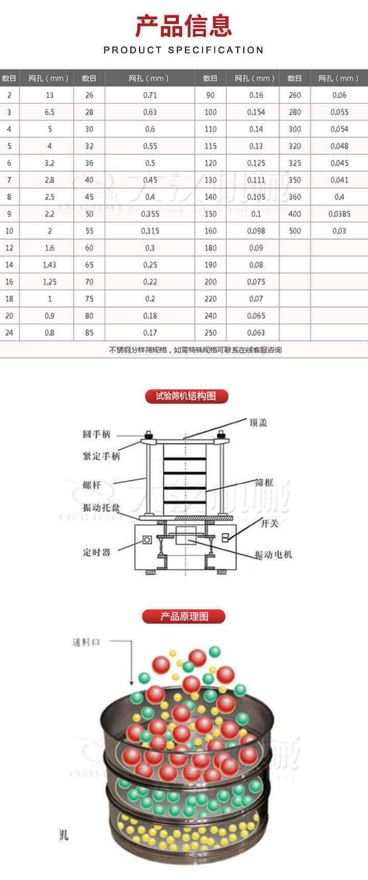 試驗篩結(jié)構(gòu)圖：圓手柄，頂蓋，緊定手柄，螺桿，篩框，振動托盤，開關(guān)，定時器，振動電機(jī)。試驗篩工作原理展示