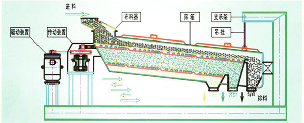 方形搖擺式結(jié)構(gòu)原理圖