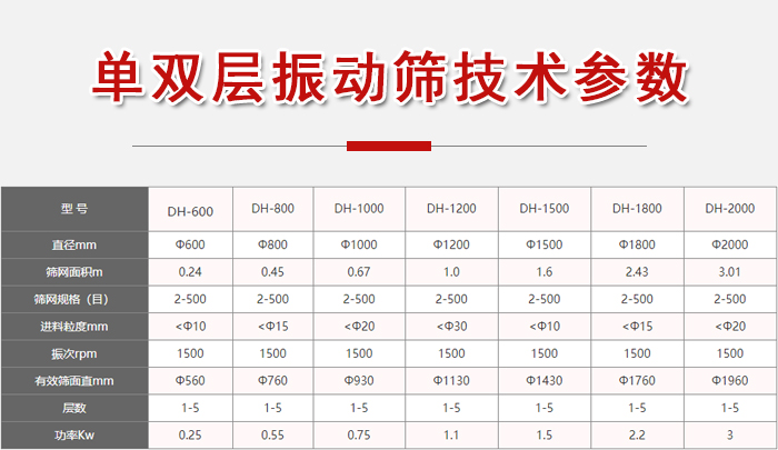 功率kw：0.25-3，直徑mm：0.24-3.01進料粒度mm：10-20