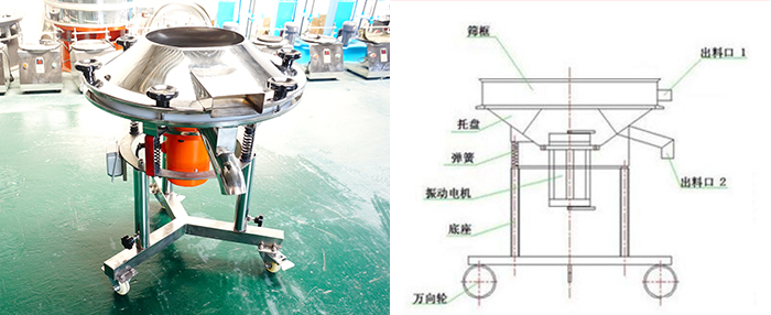 該設備主要采用高頻振動電機將其篩網(wǎng)與物料進行高頻率低振幅的完成振動篩分目的。