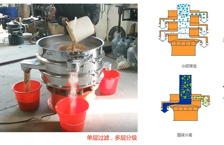 圓形振動(dòng)篩篩分過濾原理